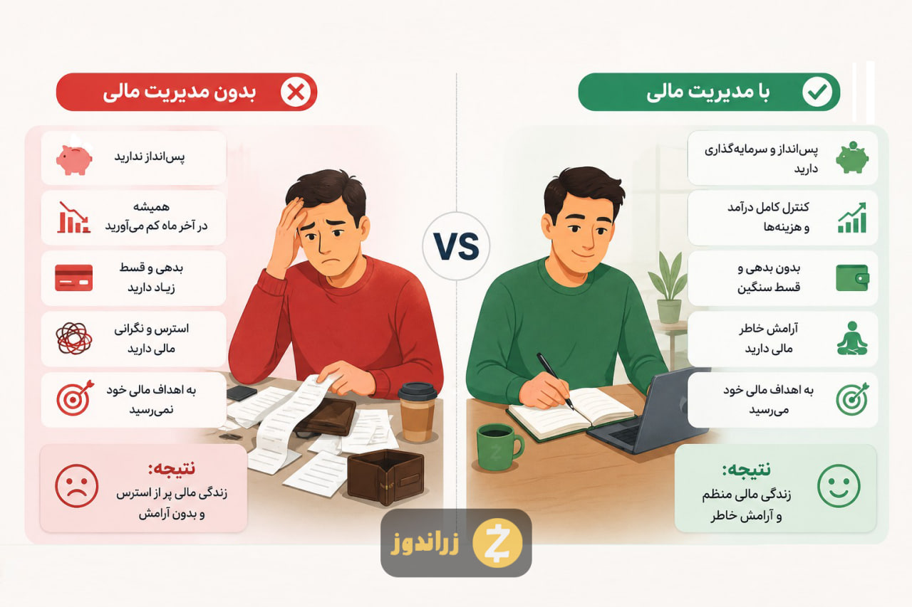 مقایسه زندگی بدون مدیریت مالی و با مدیریت مالی