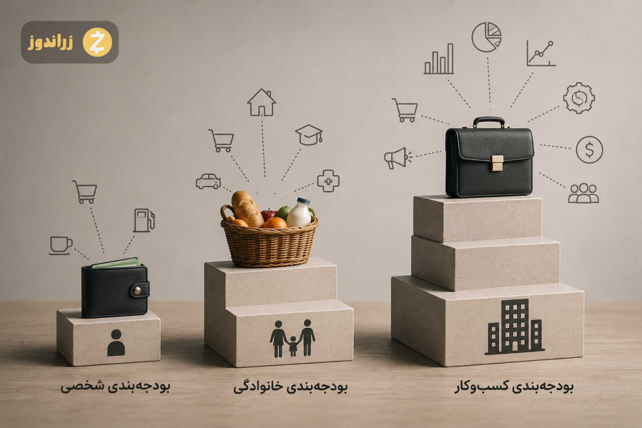 برنامه‌ریزی مالی شامل درآمد، هزینه، پس‌انداز، سرمایه‌گذاری و محافظت